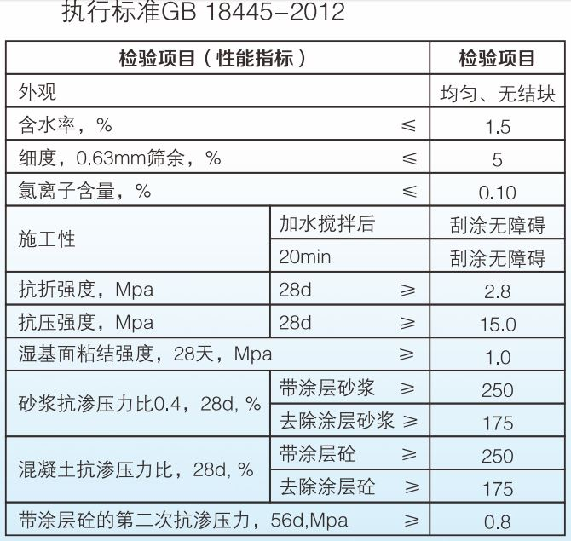 水泥基滲透結晶防水涂料性能指標