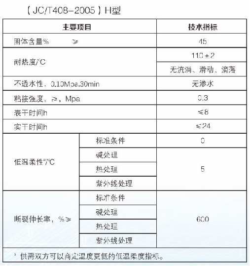 SBS高聚物改性瀝青防水涂料技術指標